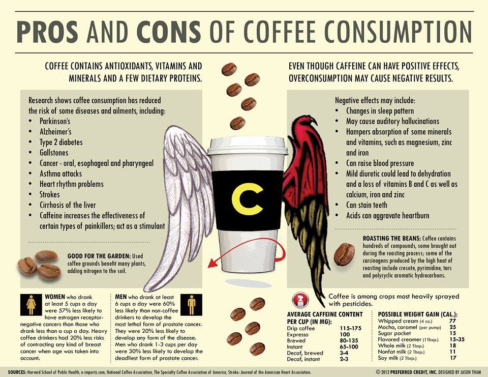 how coffee affects the brain